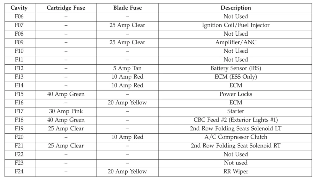 Auto Electrical Fuse Box Guide Location Diagrams and Fixes